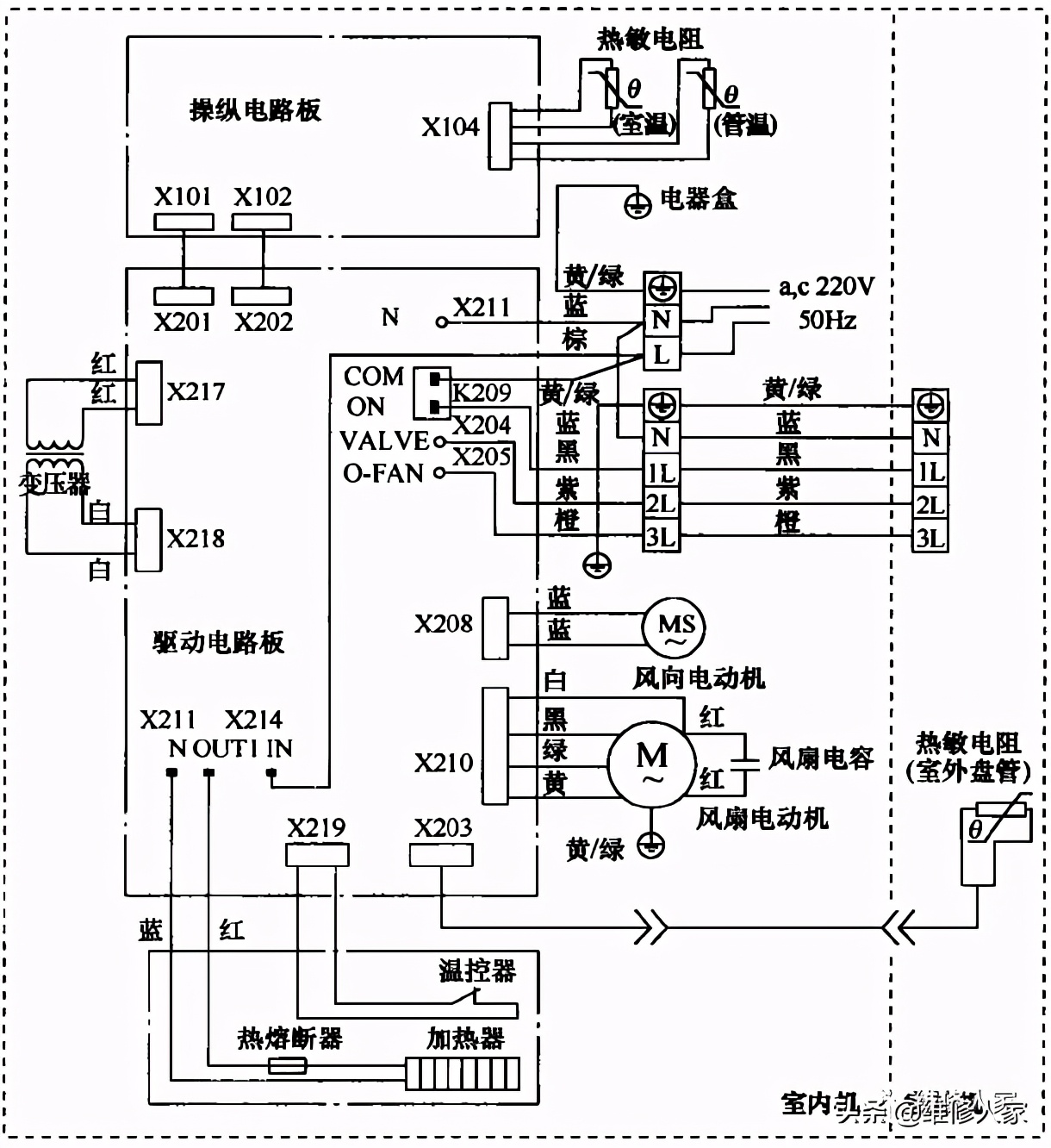 空调整机不工作及自动停机维修操作步骤