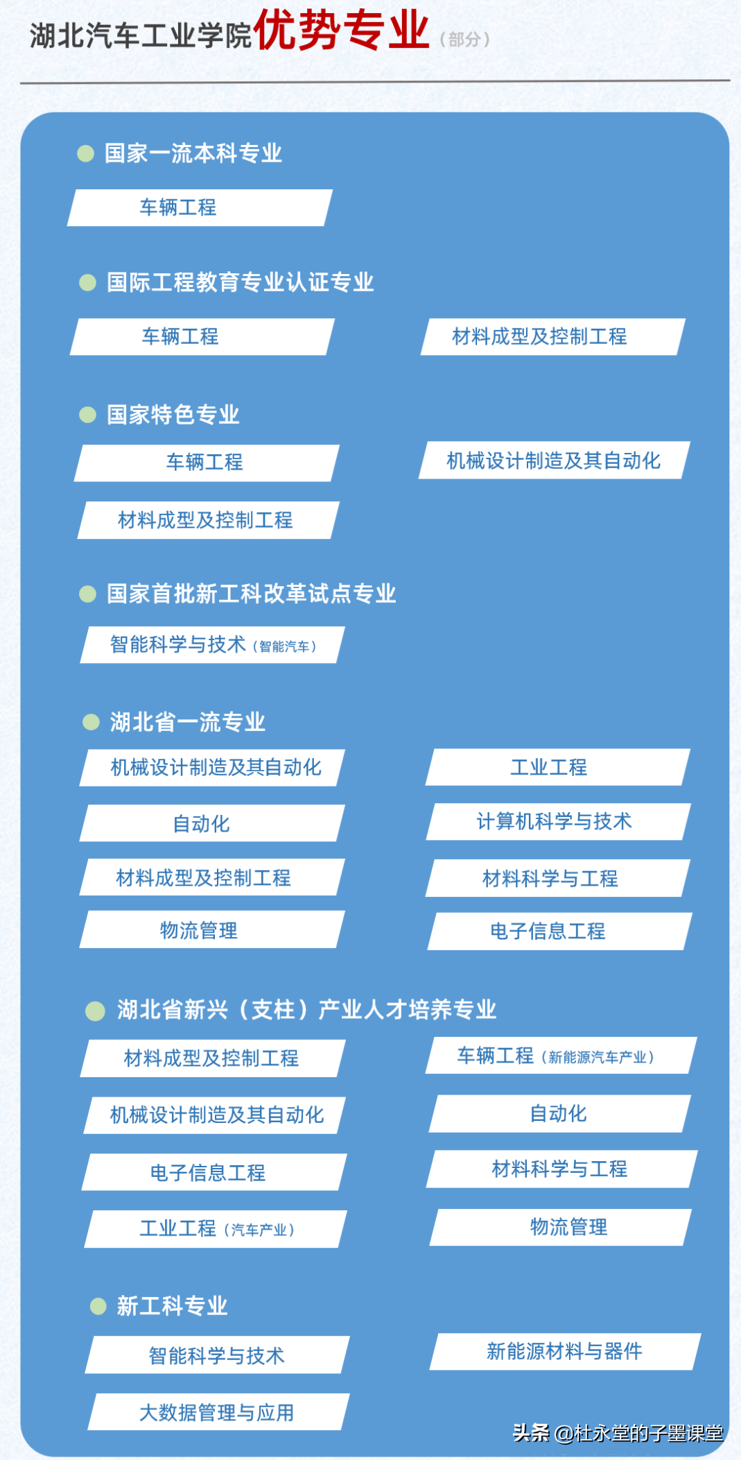对汽车感兴趣吗？子墨老师推荐一所高校，录取在本院，学在北理