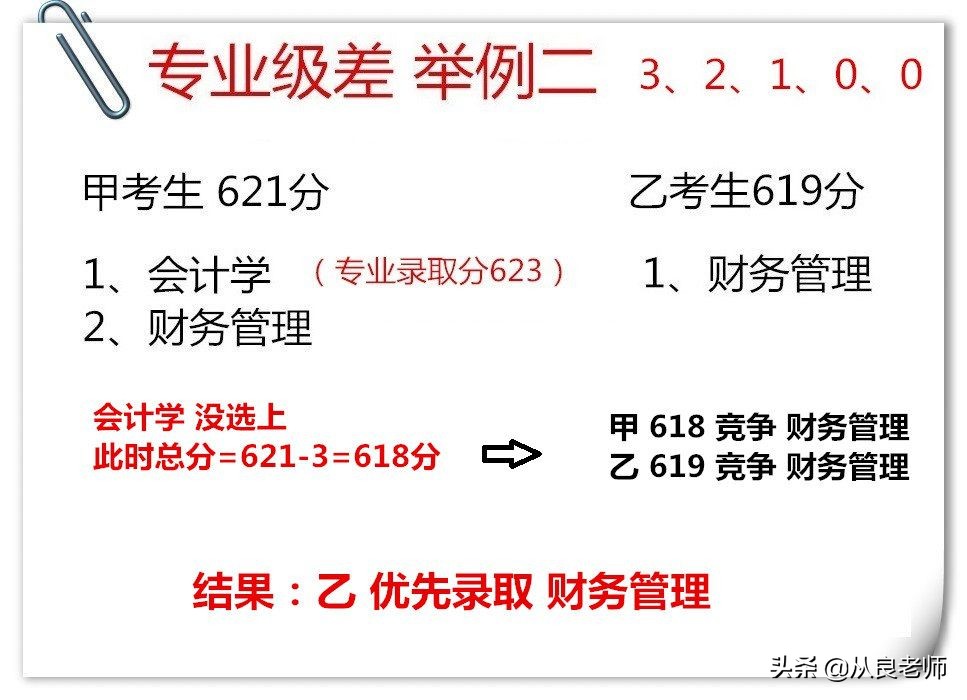 从良老师：志愿填报，记住这几条就够了