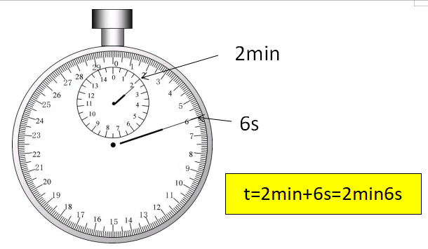 八上物理2-机械停表的读数 理解原理是关键