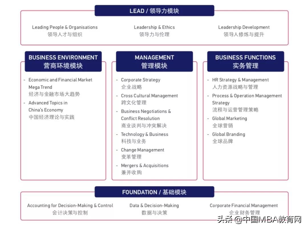 2019免联考EMBA-交大-南洋国际EMBA欢迎您