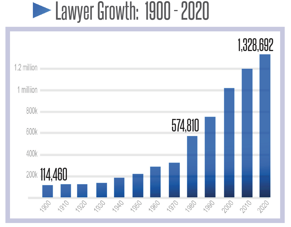 想了解美国律师人口统计图鉴？看看ABA《法律职业报告》