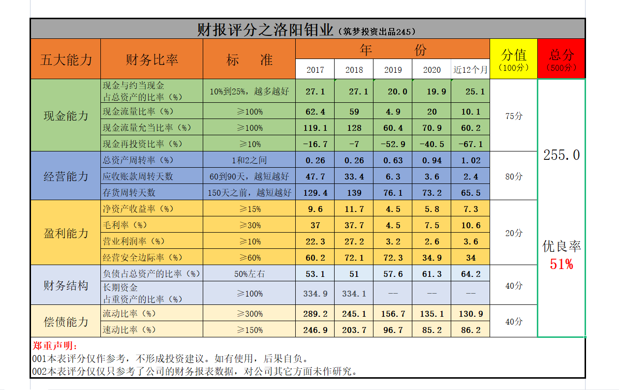 洛阳钼业股价为什么这么低？家里有矿也得愁断肠