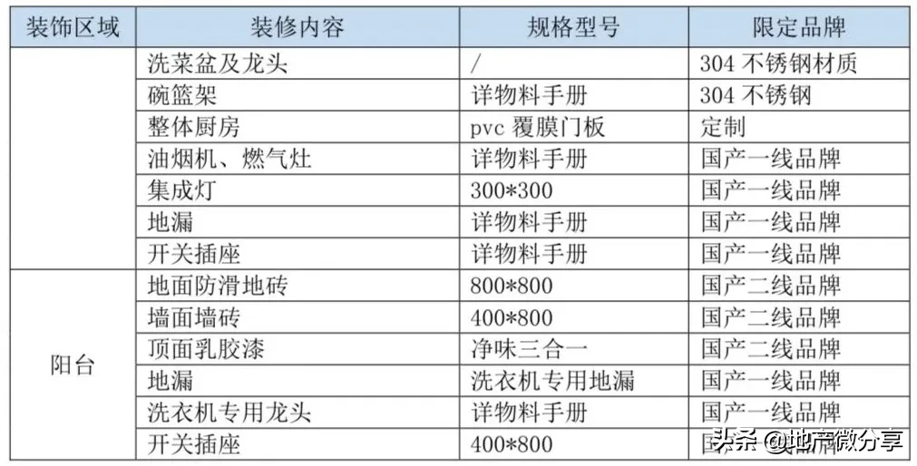 住宅室内批量装修招标典型案例
