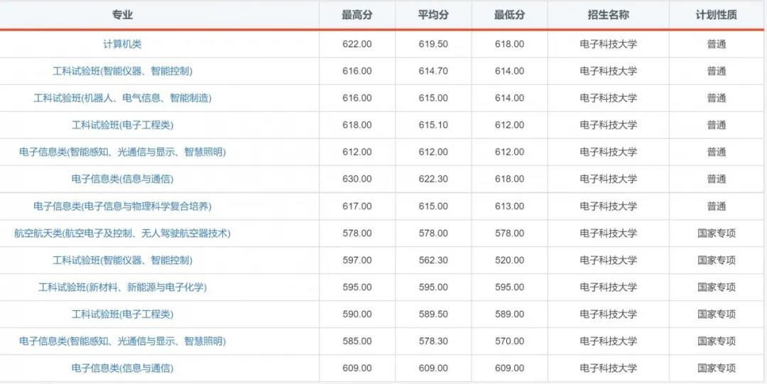 “火”了！电子科技大学2020年录取通知书提前曝光！