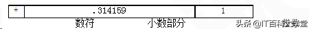 nba2a16进程有哪些(嵌入式C基础编程——5年程序员给你讲解数据类型、运算符与表达式)