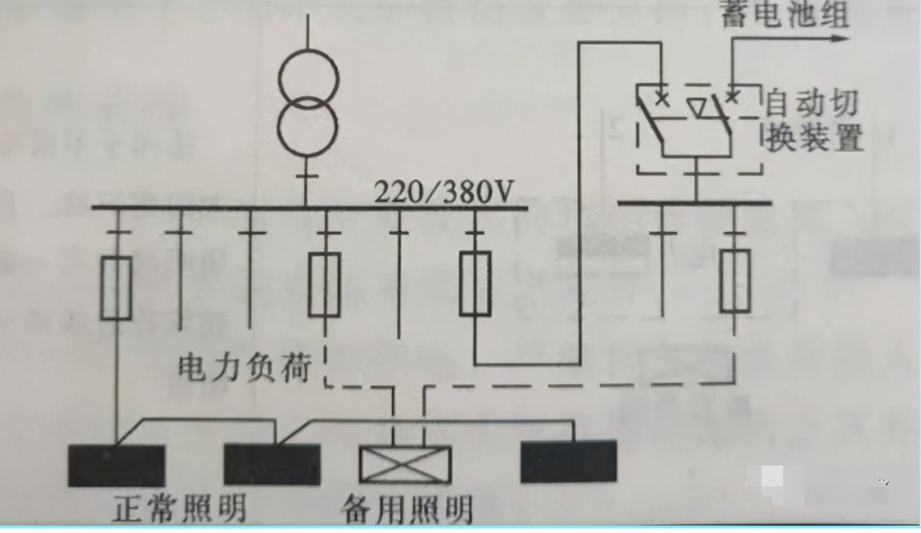 圖文說(shuō)明照明系統(tǒng)設(shè)計(jì)的9種方案