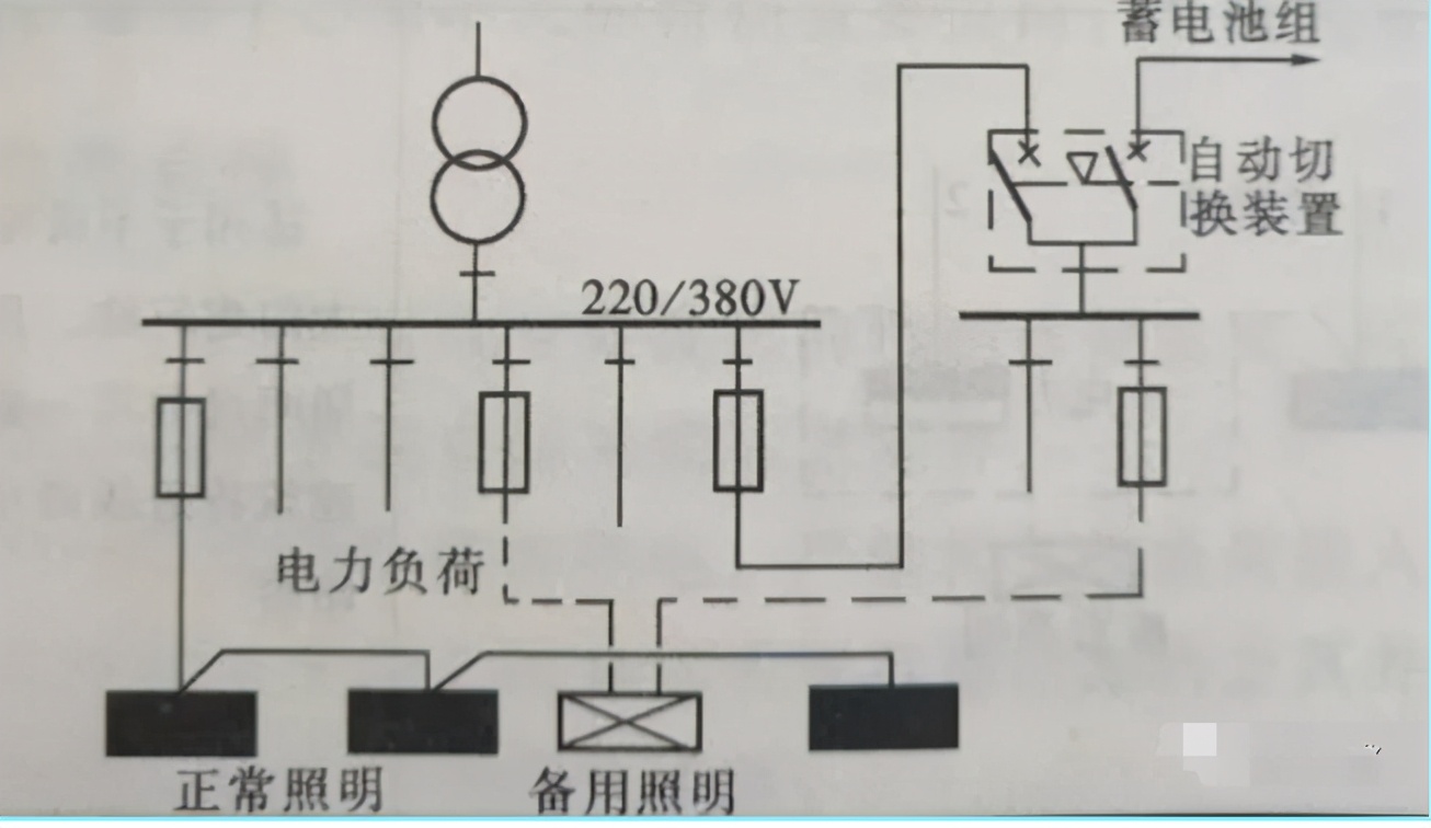 圖文說明照明系統(tǒng)設(shè)計的9種方案