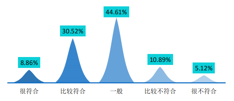 就业质量口碑院校 || 广安职业技术学院就业专题报道