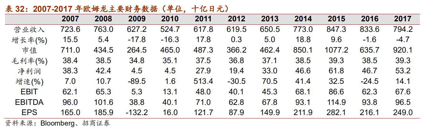 日本自动化五巨头：欧姆龙、安川电机、发那科、三菱电机、松下