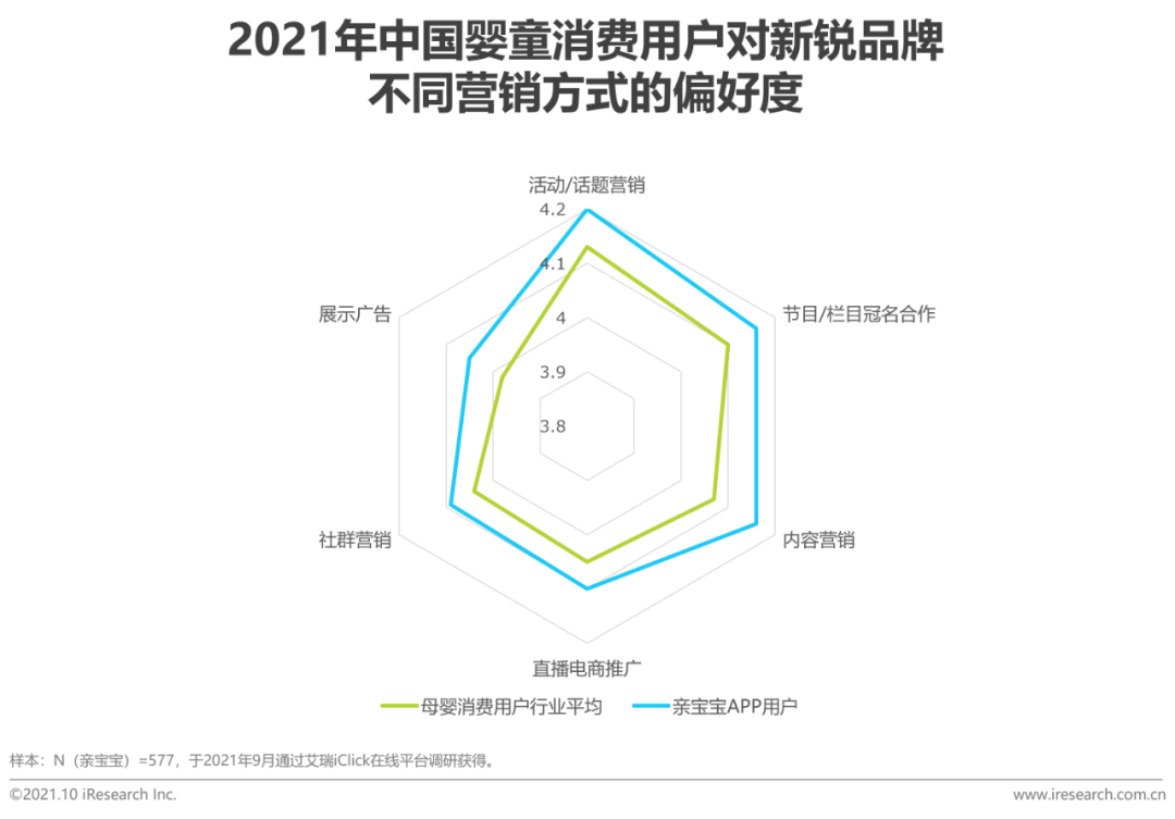 2021年中国婴童新锐品牌营销增长白皮书