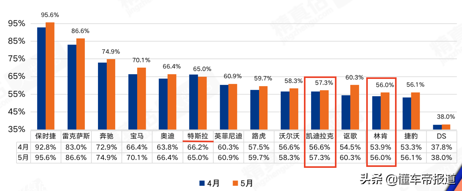 林肯汽车外观设计亮点观察分析