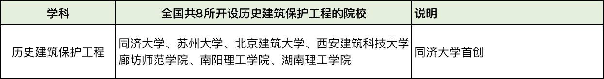 获奖“太轻松”遭群嘲，建筑学才没这么浅显｜盘点4大建筑类专业