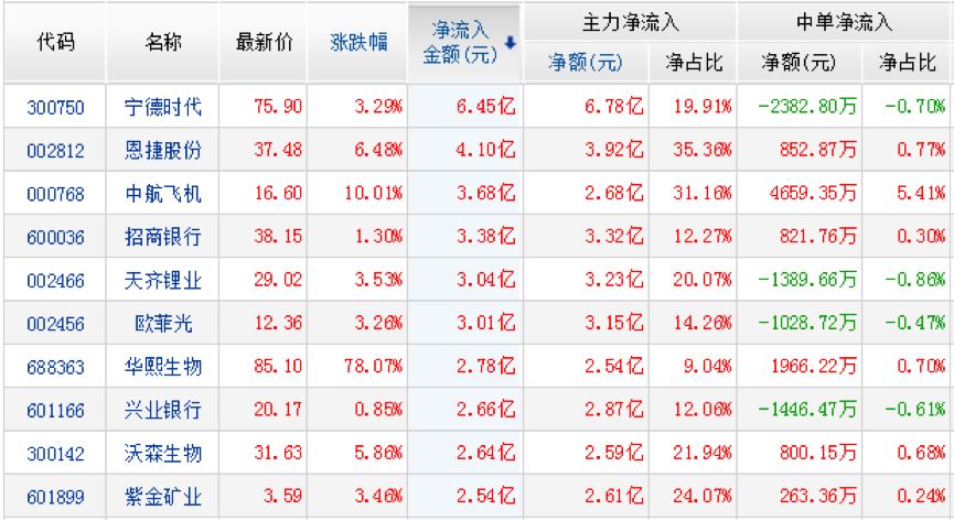 巨头5亿爆买万达信息！区块链还能炒吗？章建平小鳄鱼都买这只股