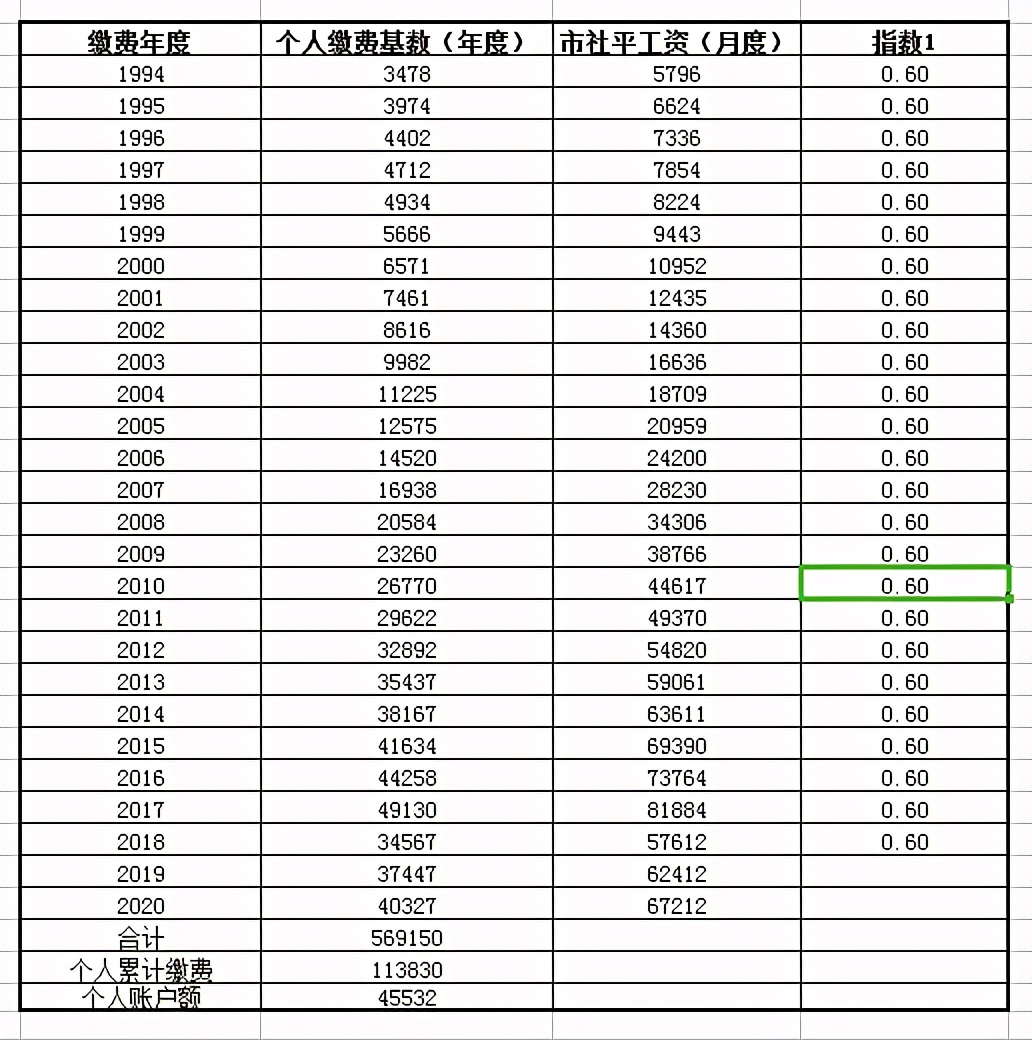 2021年，30年工龄不能提前退休，也不参与养老金上涨，是真的吗？