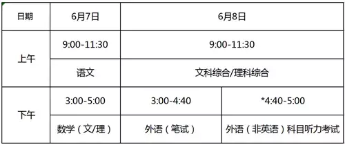 2019年各省高考详情：高考时间、分数线、招生计划、志愿填报…