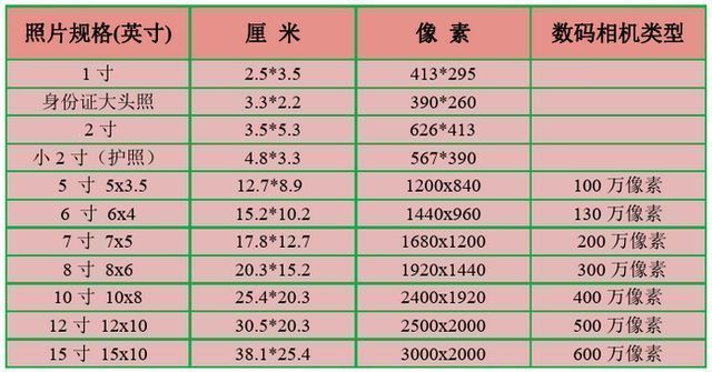 如何修改证件照尺寸大小？不用Ps和画图工具，手机就可以