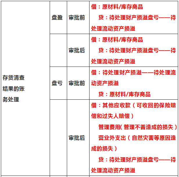 身为会计，如果你会计分录还不够熟练？请收好这27页教程，超实用