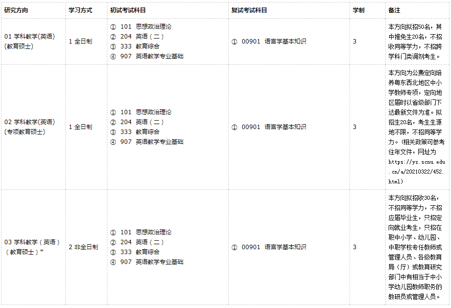 学科英语考研难度分析？