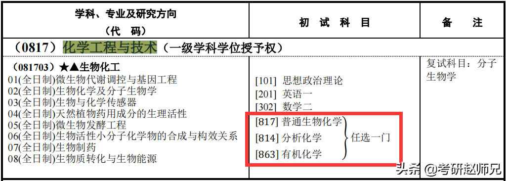 江苏211考研院校推荐——南京理工大学考研优势专业