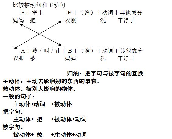陈述句与把字句、被字句变换的具体方法
