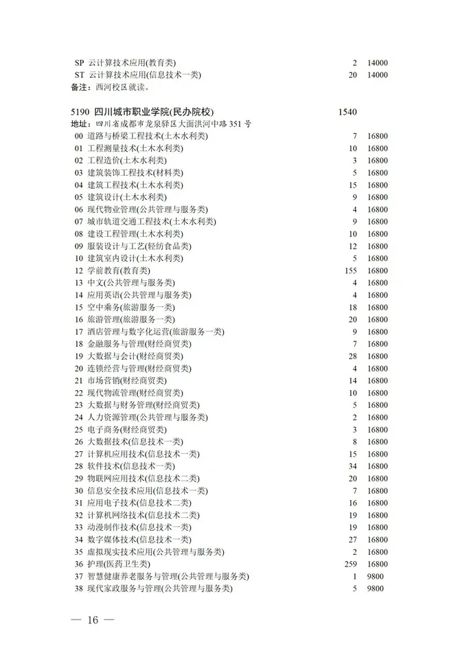 填报进入倒计时！2021四川高考对口招生专科批征集志愿正在填报