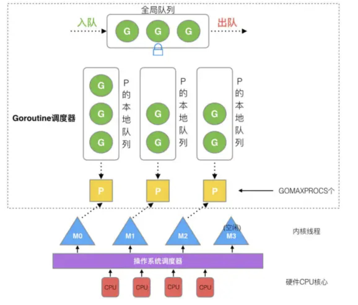操作系统之进程管理(上)，一文让你看懂操作系统进程管理