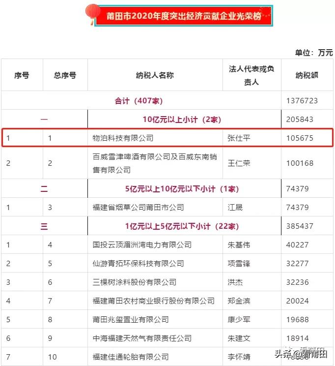刚到莆田2年多，就“打败”百威雪津！这个公司是什么来头？