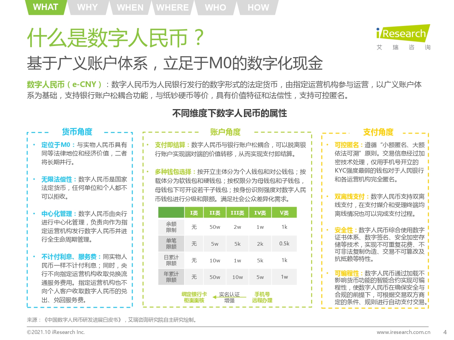 2021年中国数字人民币发展研究报告