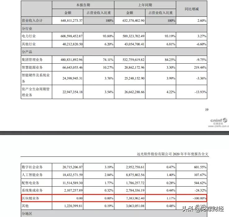 应用遍地开花的时代，区块链盈利难题该如何解决？