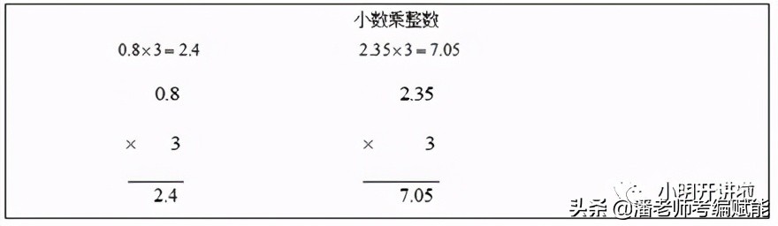 干货｜小学数学说课示范稿