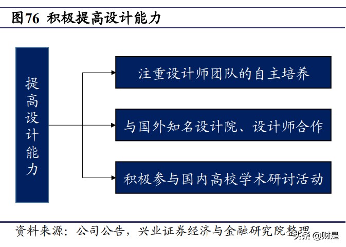 顾家家居深度报告：多品类稳步推进，“精品宜家”雏形已现