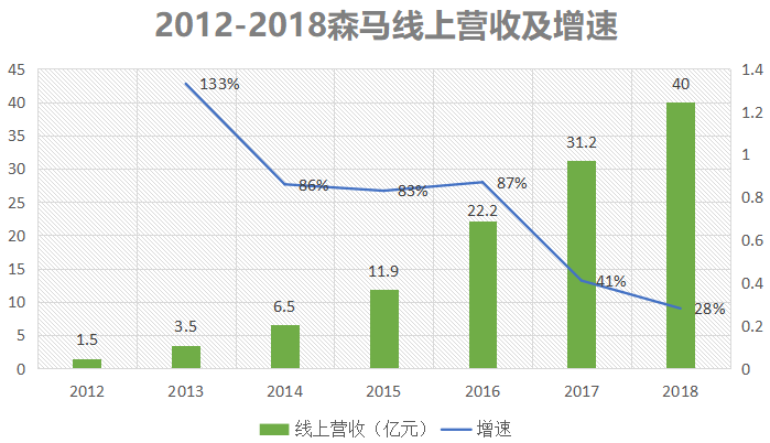 开店超10000家，稳居童装行业老大，森马把美邦远远甩在了身后