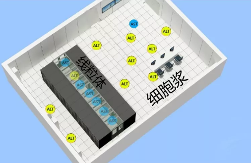 医生，我的转氨酶高了，是不是肝功不好，这些指标代表什么？
