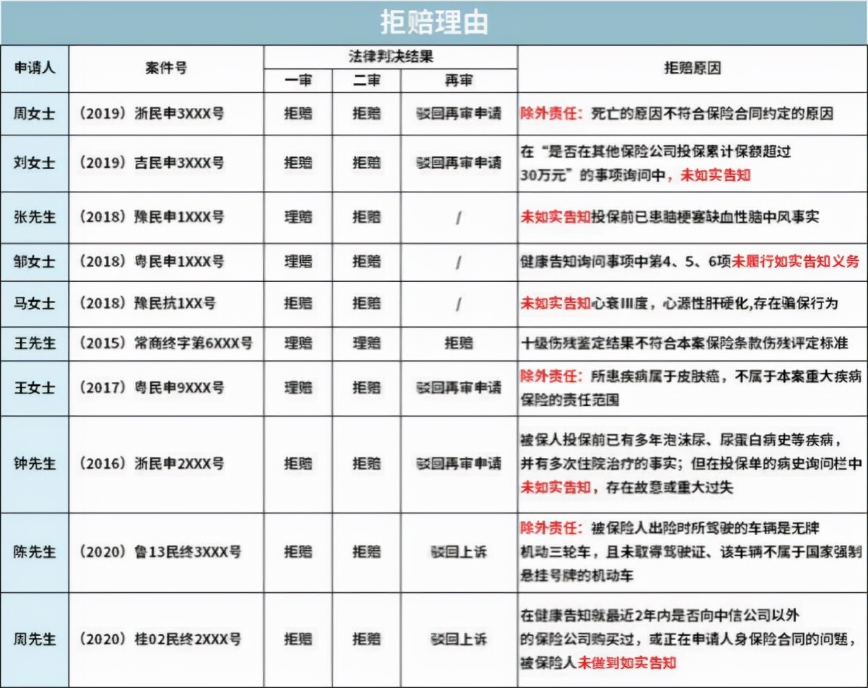 说保险公司坑之前，先问问自己配不配