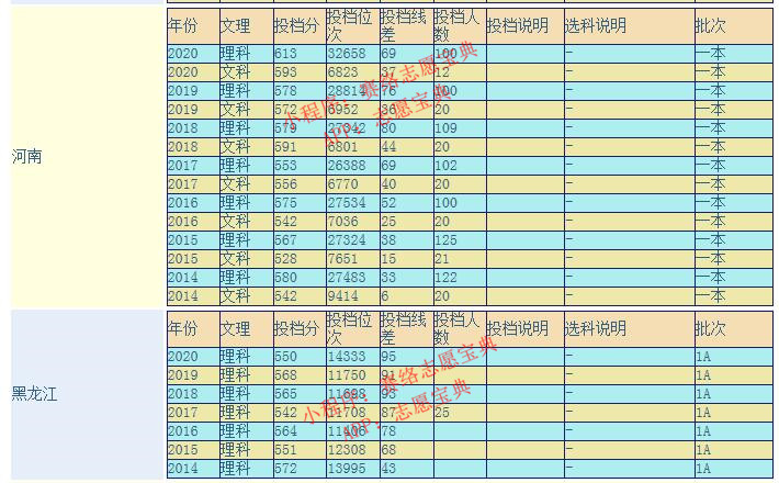 浙江理工大学怎么样好不好？全国排名多少？重点学科评估如何？