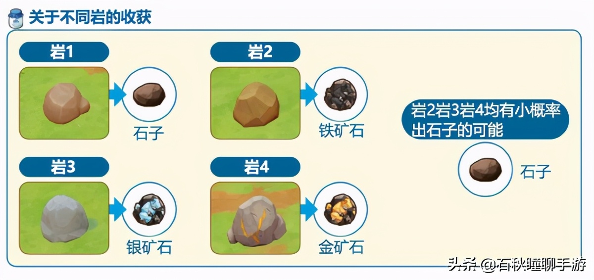 《牧場物語 橄欖鎮(zhèn)》第一年春攻略：解鎖牧場三區(qū) 提高體力上限