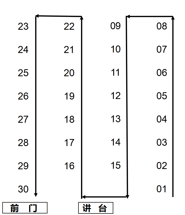高考考场如何布置，里面都有哪些不为人知的秘密
