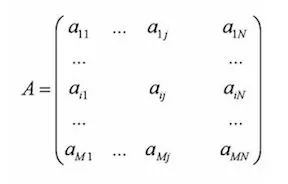 机器学习算法数学基础之——线性代数篇（2）