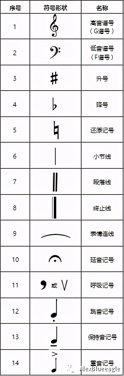 中央音乐学院初级音基考试全攻略