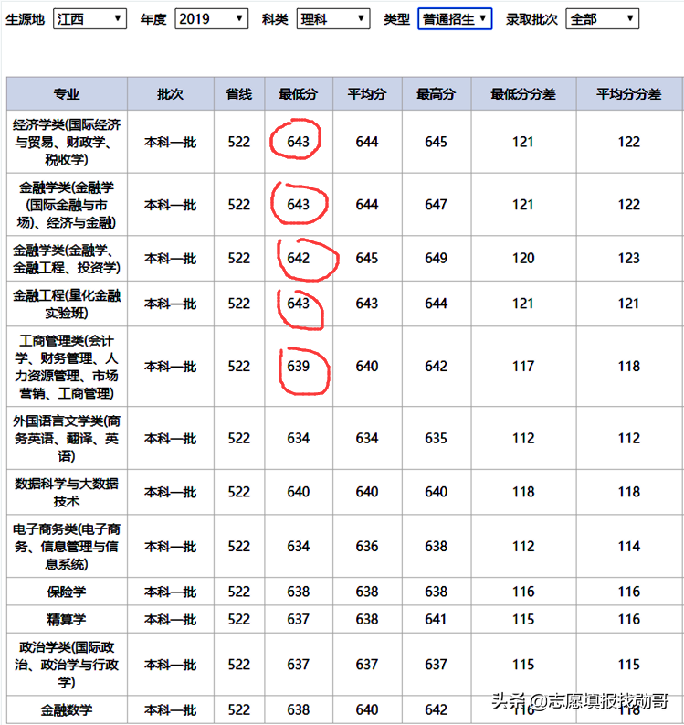 学财经专业，厦大和对外经贸，你选哪一个？