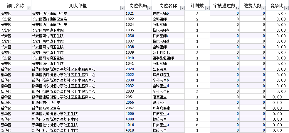 石家庄社区卫生服务中心招聘（石家庄乡镇卫生院最终数据）