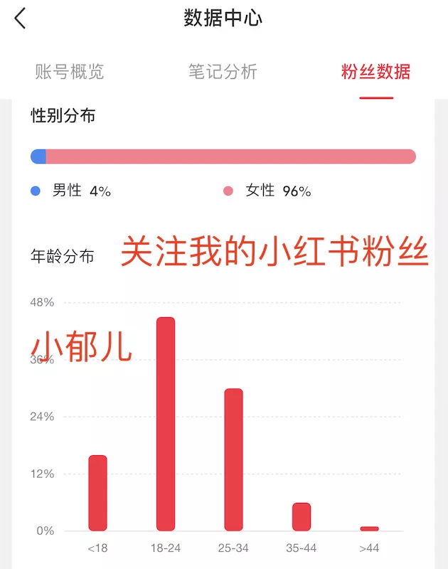 今日头条和小红书,哪个更容易赚钱?