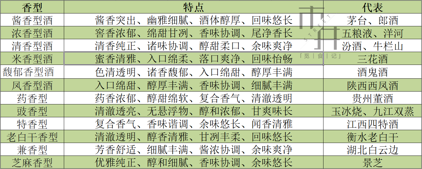 酒桌上口碑好的5种“中档白酒”，百元左右，行家经常整箱买