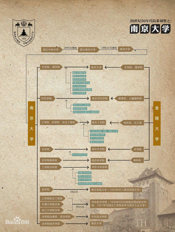 院系调整中的南京大学与浙江大学