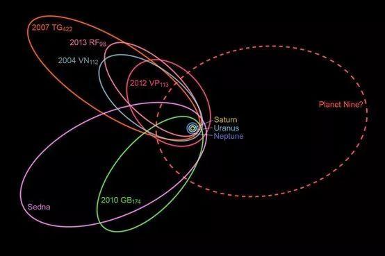 发现第九大行星？科学家：找了100多年，却可能一直藏在太阳系内