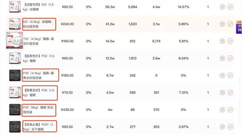 手握这份直播间排品引流攻略，你离罗永浩又近了一步