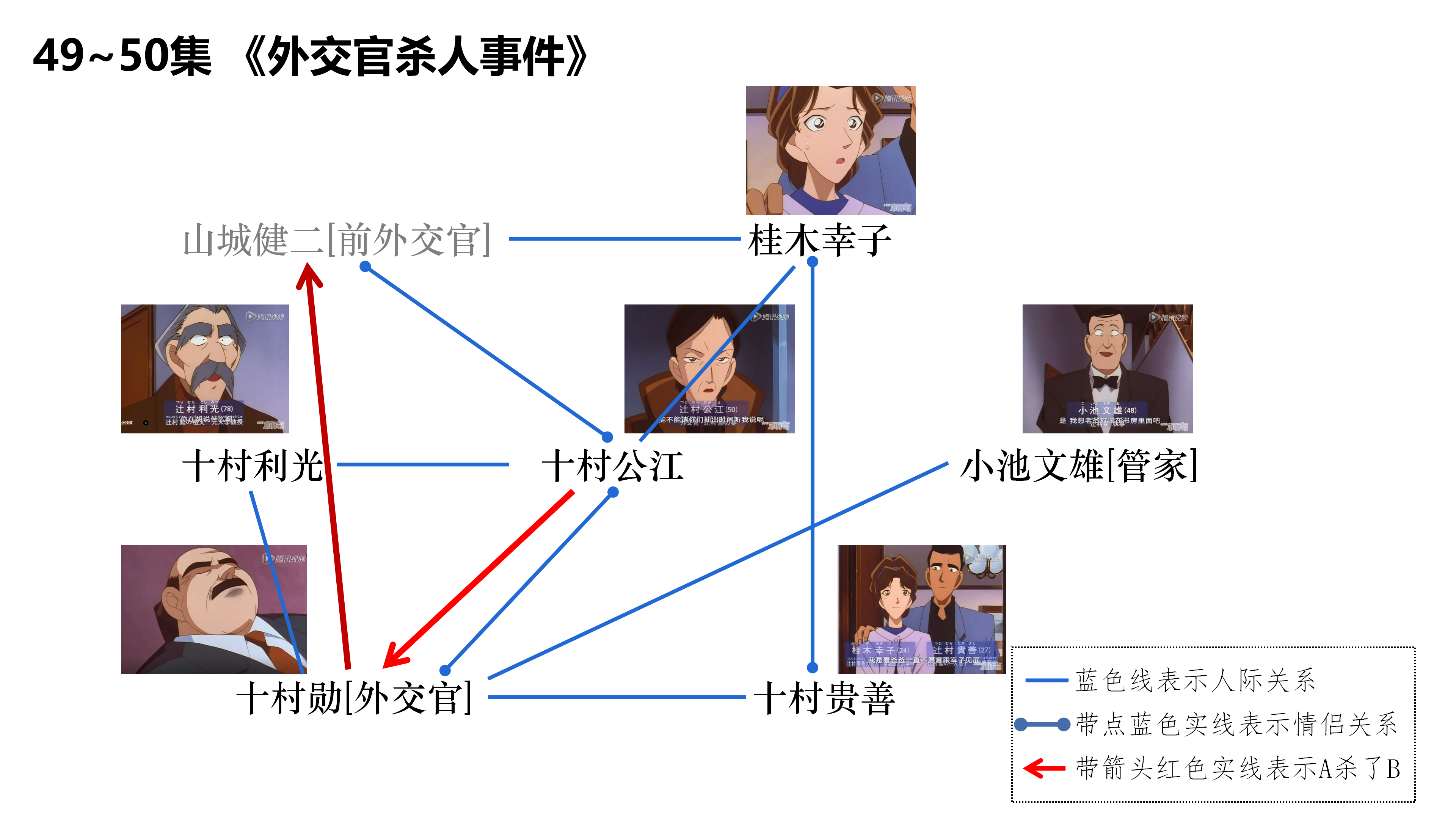#名侦探柯南# 49~50集 《外交官杀人事件》