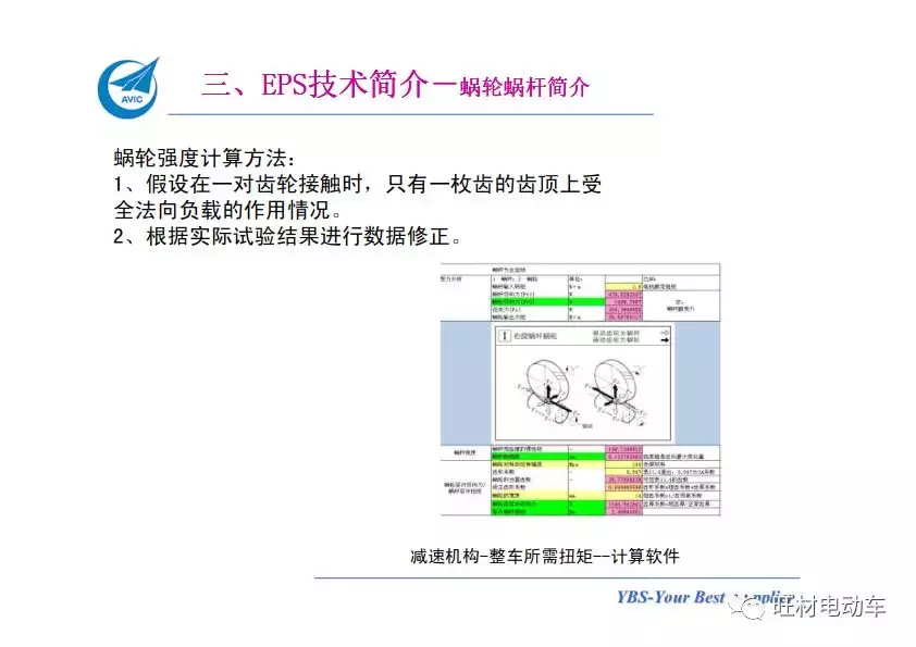 汽车电动助力转向系统EPS介绍