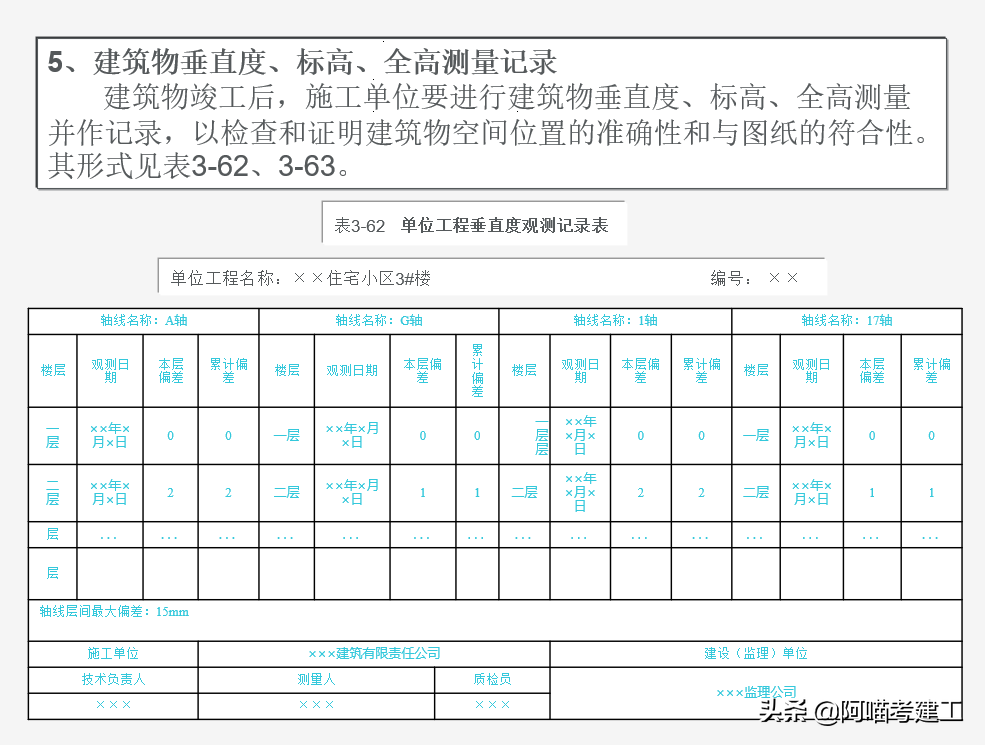 央企十年老资料员培训讲座：工程资料内容组成与整理，老练又严谨